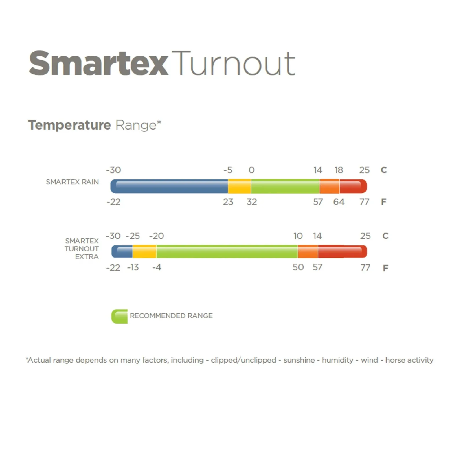 Bucas Smartex Rain/Turnout Sheet - Image 2