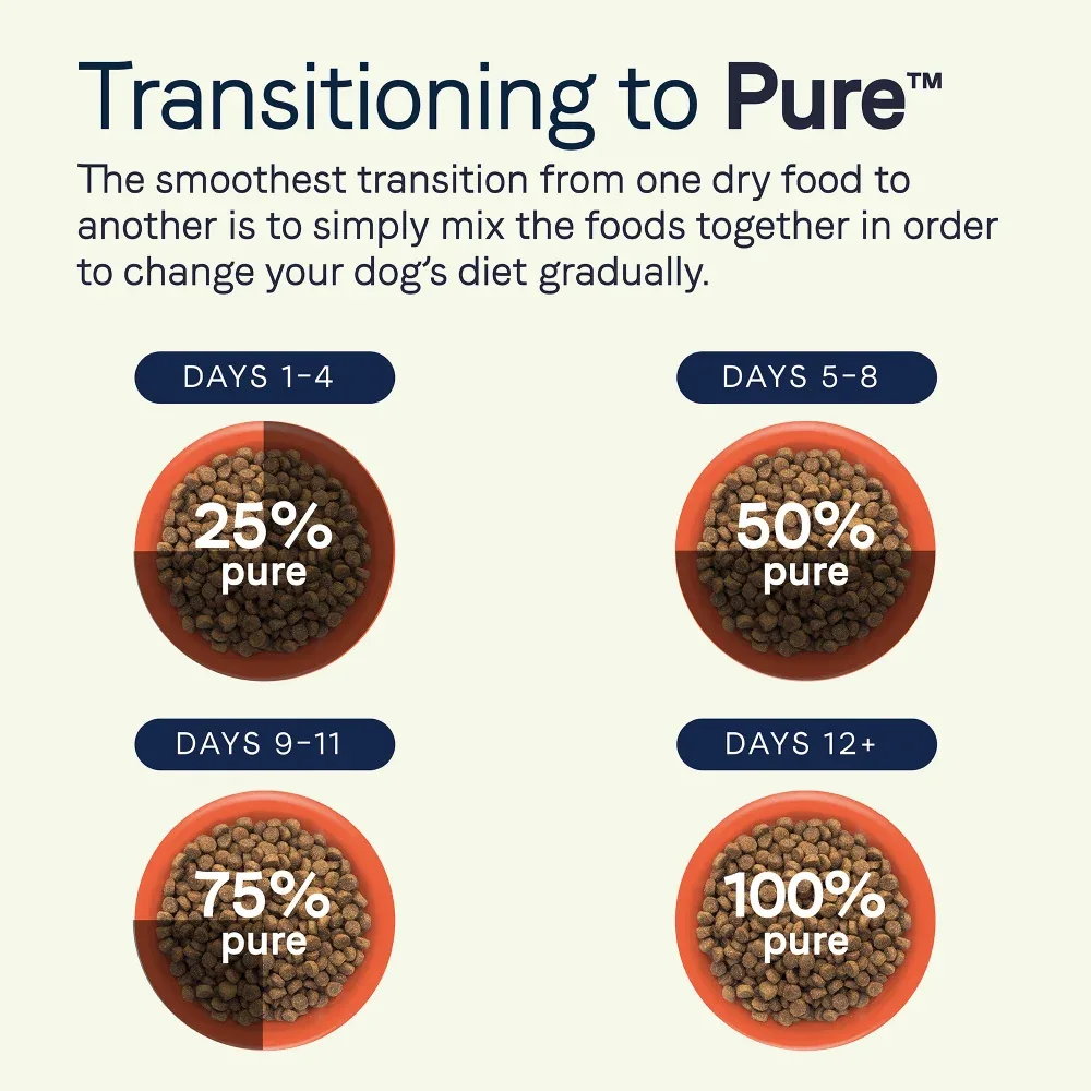 Canidae Grain Free PURE Duck & Sweet Potato Recipe Dry Dog Food - Image 2