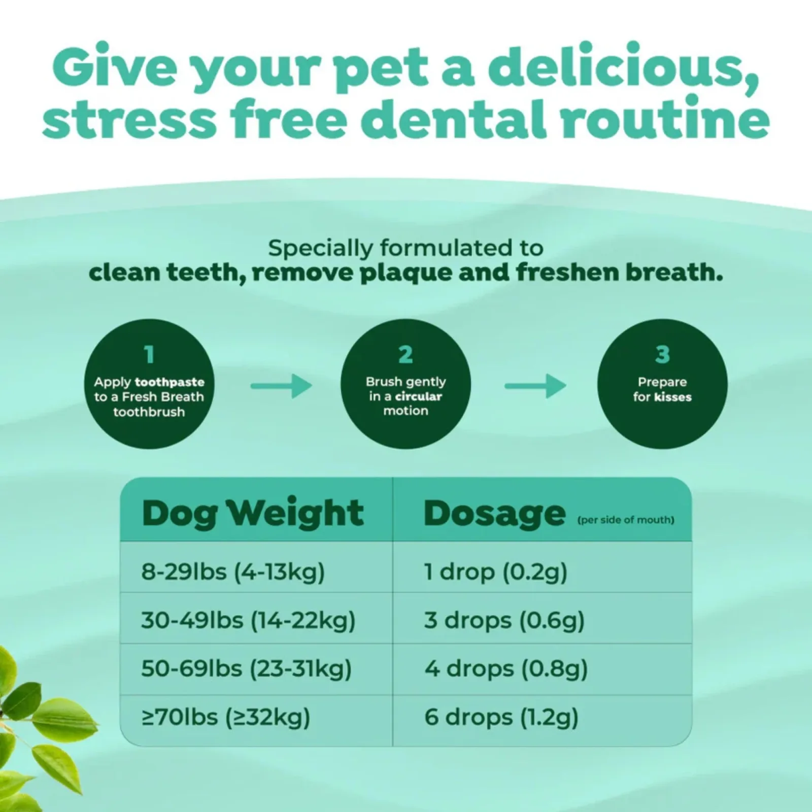 Fresh Breath By Tropiclean Dog Enticers Kit Peanut Butter & Honey 2 oz - Image 2