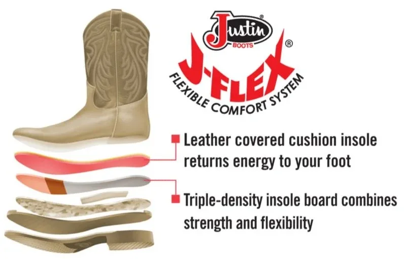 Justin Mens Bent Rail Sq Blue Cowhide Boots - Image 2