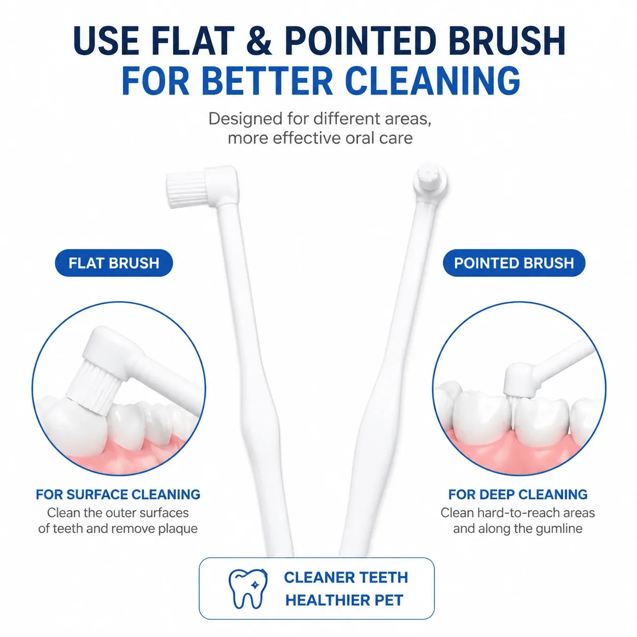 Pet Dental Toothbrush 2-Pack – Flat & Pointed Brush Heads for Cat & Dog Teeth Cleaning - Image 2