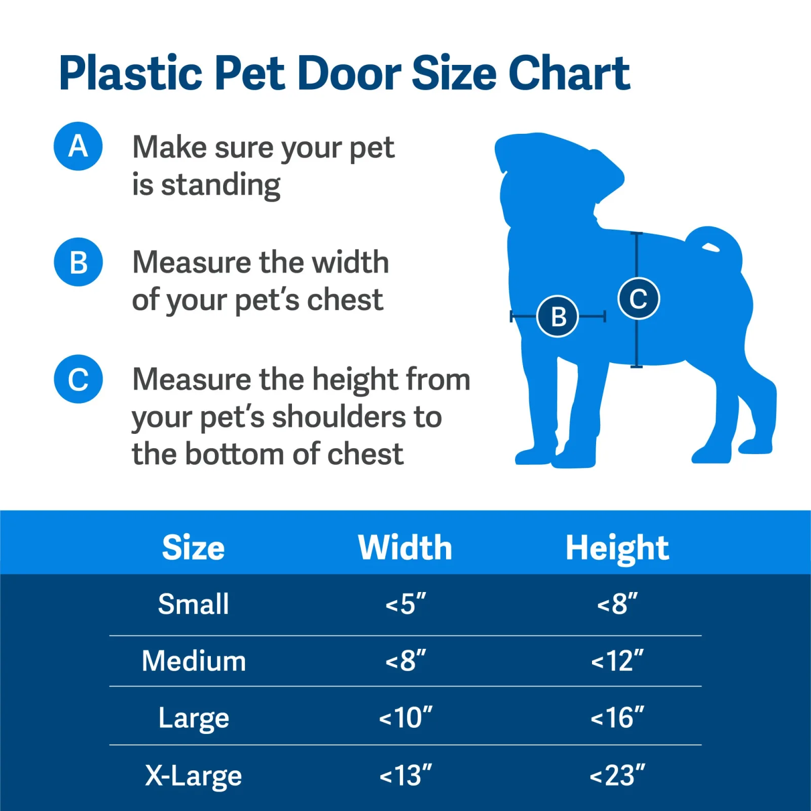 PetSafe Plastic Pet Door – For Dogs and Cats – Easy DIY Installation - Image 2