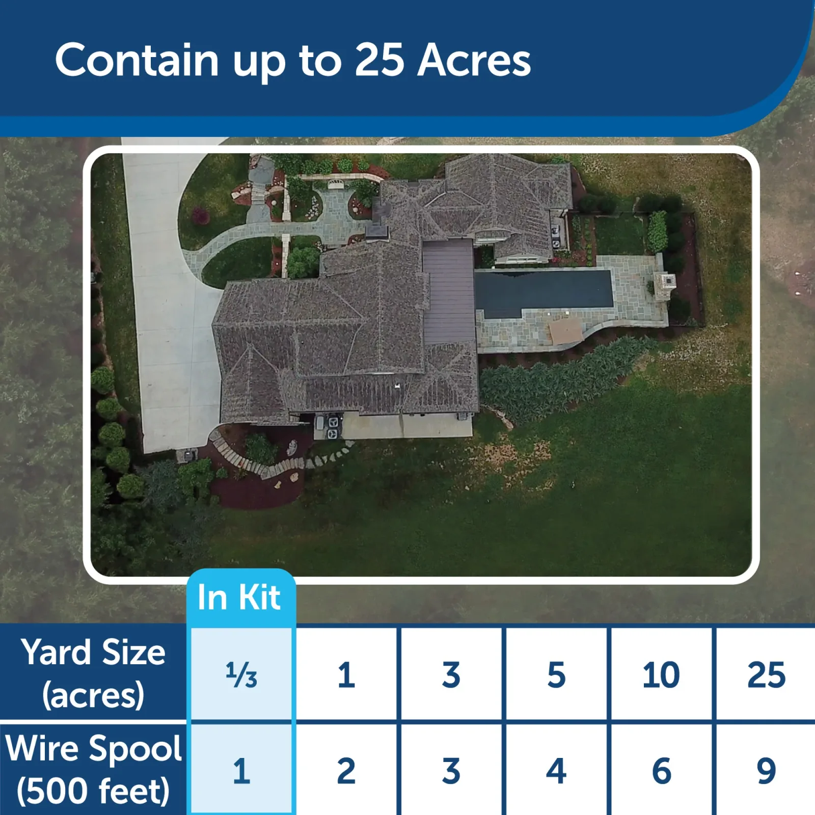 PetSafe® Stubborn Dog In-Ground Fence - Image 2