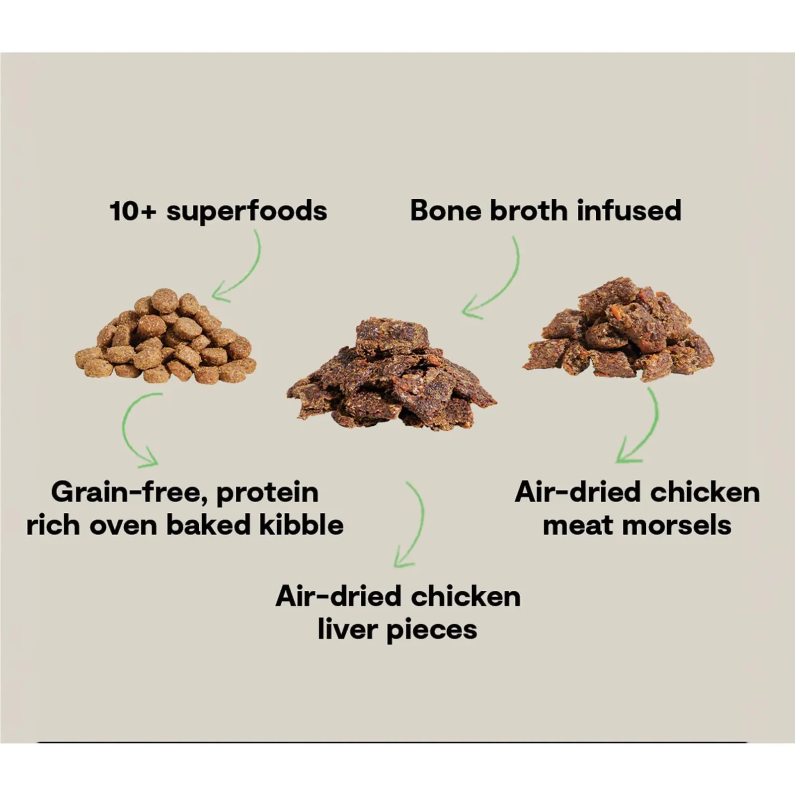 Open Farm Epic Blend Grain Free High Protein Dog Food - Image 2