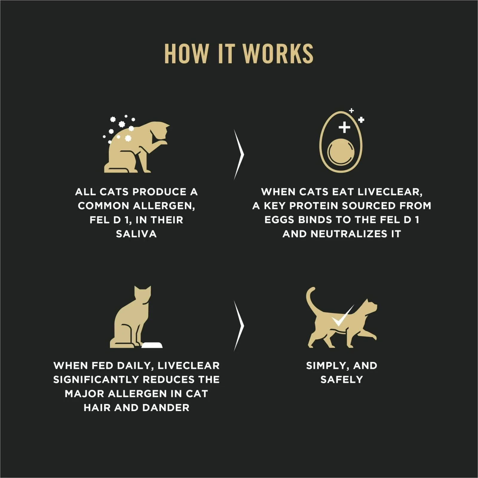 Purina Pro Plan LiveClear Allergen Reducing High-Protein Chicken and Rice Adult Dry Cat Food - Image 2