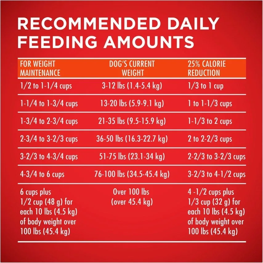 Purina ONE SmartBlend Healthy Weight Turkey Formula Dry Dog Food - Image 2