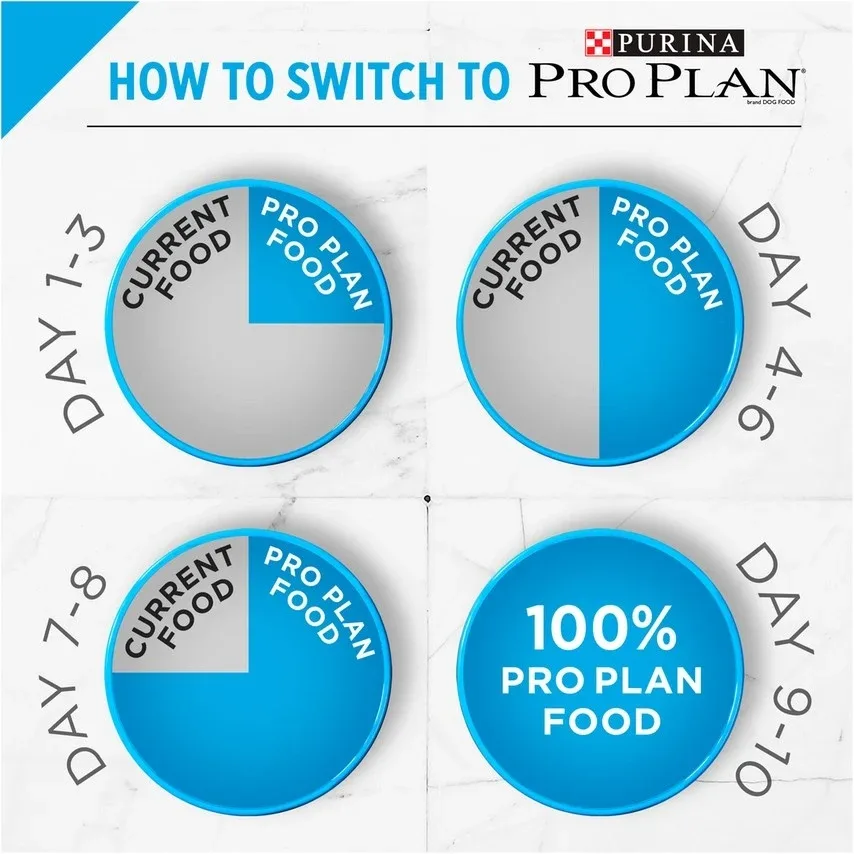 Purina Pro Plan Adult Large Breed Formula Dry Dog Food - Image 2