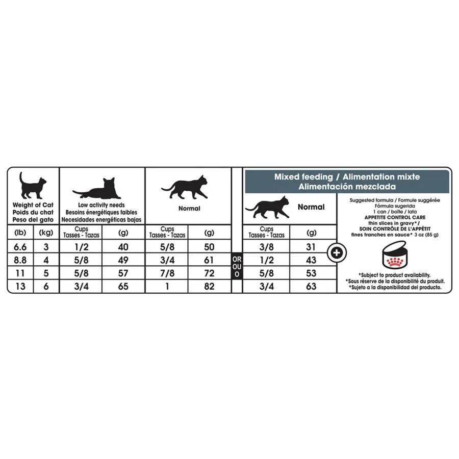 Royal Canin Feline Health Nutrition Appetite Control Dry Cat Food - Image 2