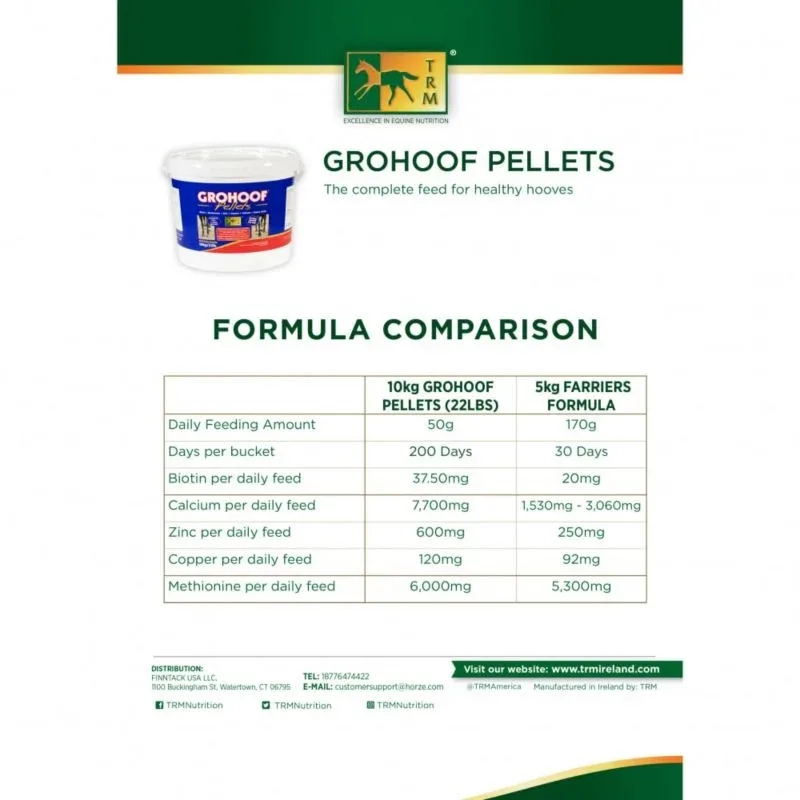 TRM Grohoof Concenrated Pellet 22Lbs - Image 2
