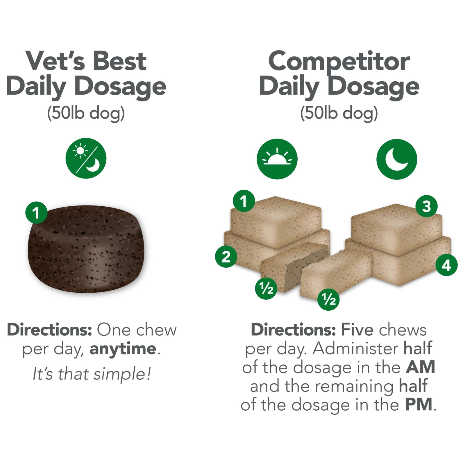 Vet's Best Advanced Hip + Joint Soft Chews 30ct - Image 2